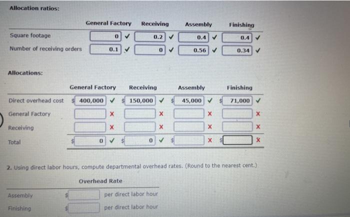 departments. The following budgeted data pertain to these four departments Support Departments