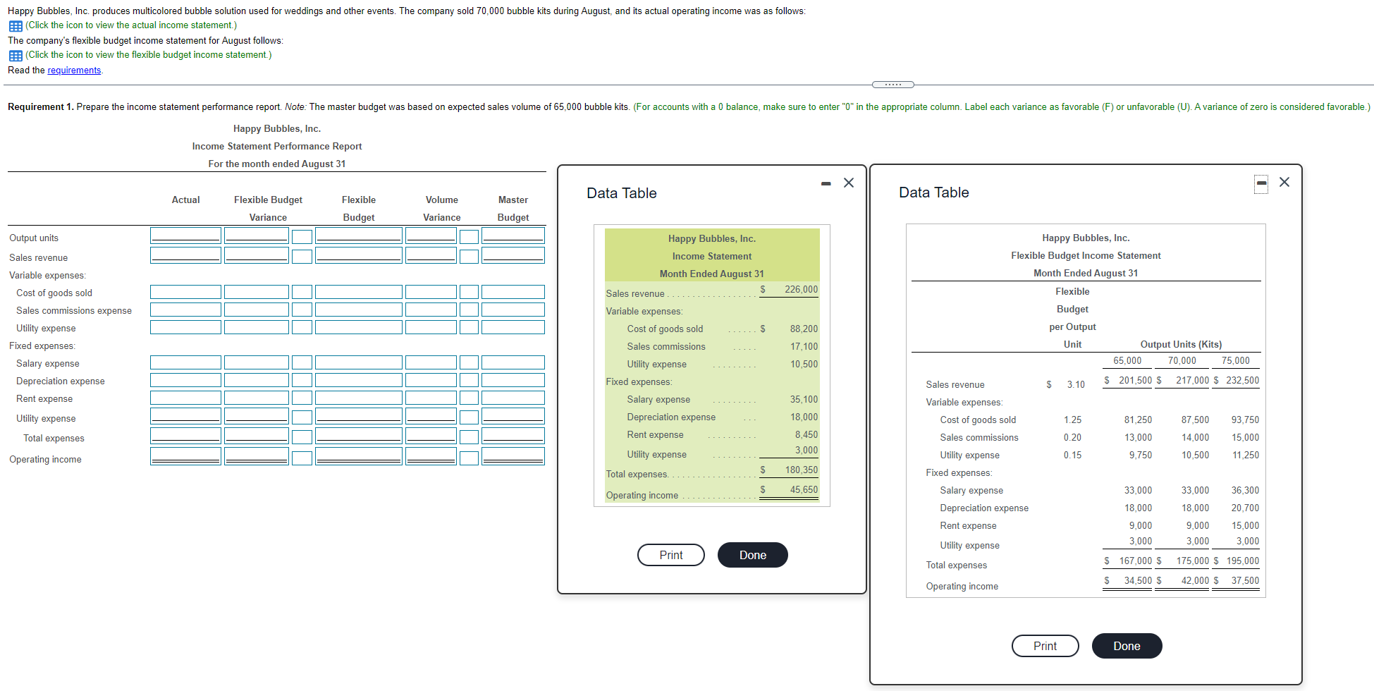 Requirement 1. Prepare the income statement performance report. Note: The master budget
