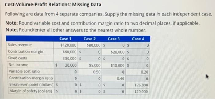  Cost-Volume-Profit Relations: Missing Data Following are data from 4 separate companies.