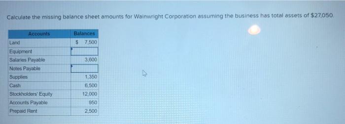  Calculate the missing balance sheet amounts for Wainwright Corporation assuming the