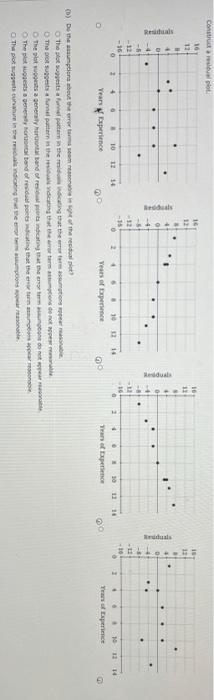 ($1,000s). The estimated regression equation for the Salesperson Years of Experience Annual