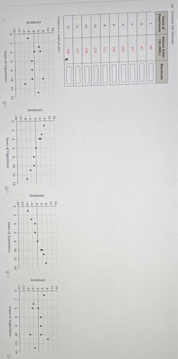 Sales ($1,000s) 1 80 2 3 97 3 4 97 4 4