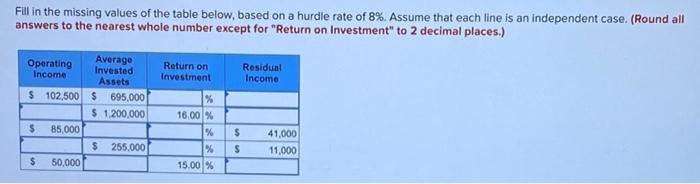  Fill in the missing values of the table below, based on