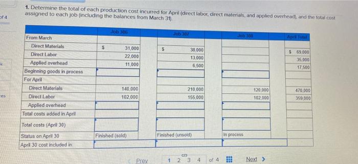 reports prepared LO P1, P2, P3, P4 The following information applies to
