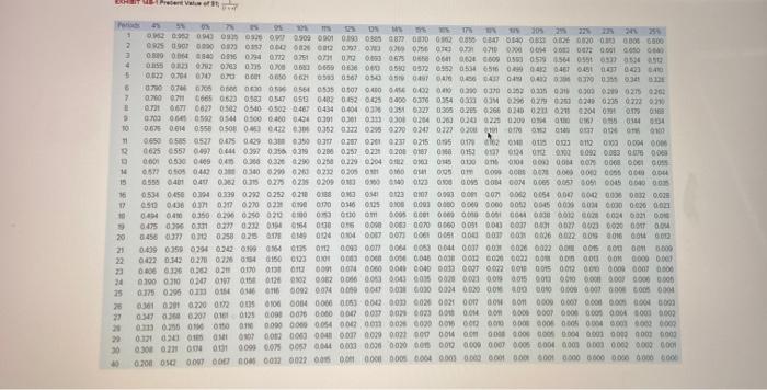 fourteen years. The warehouse will cost $360,000 to build. Click here to