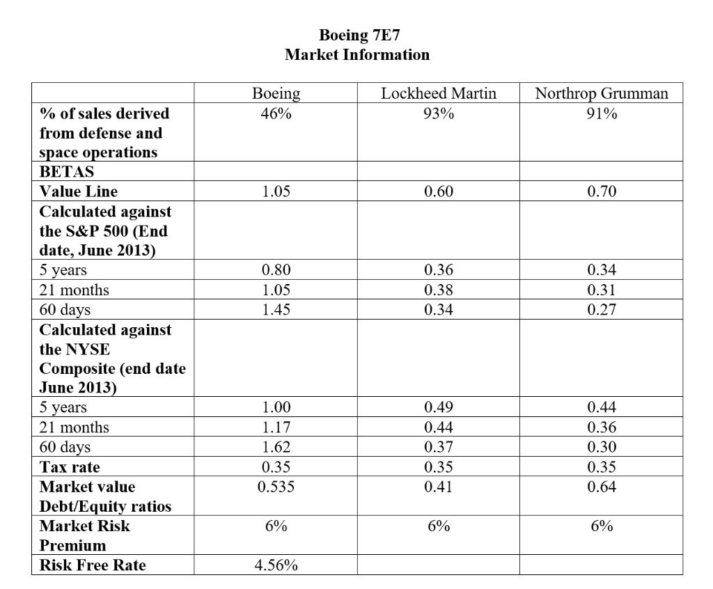 completed assignment to Elms (Canvas). For this exercise, you can download the