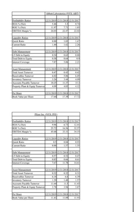  Using the relevant ratios from the attached schedules, please answer the