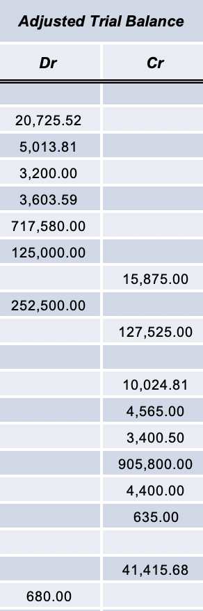 Could someone help me with this? This 'Capital' in Post TB i