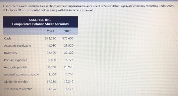 please, before 06 december a The current assets and liabilities sections of