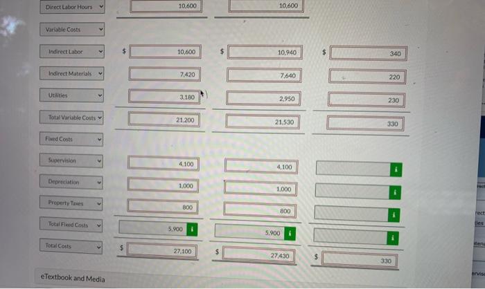 uses a flexible budget for manufacturing overhead based on direct labor hours.