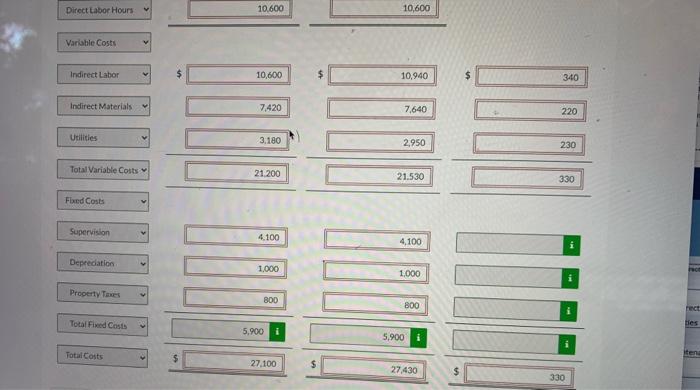 Variable manufacturing overhead costs per direct labor hour are as follows, $1.00