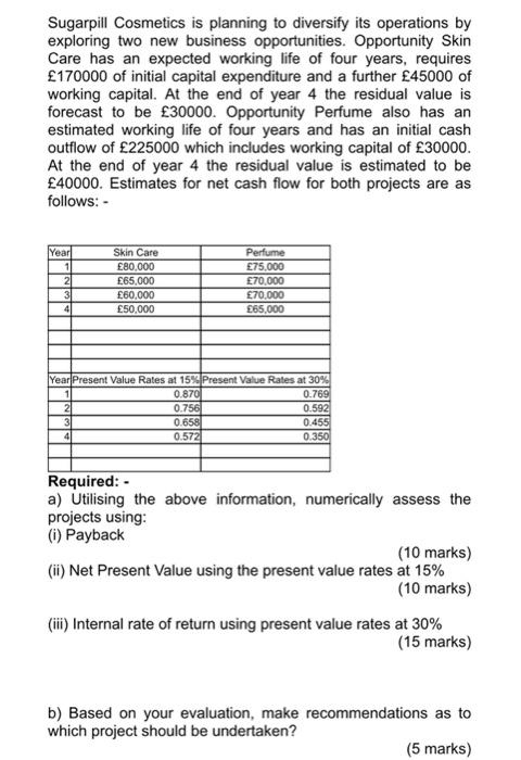  Sugarpill Cosmetics is planning to diversify its operations by exploring two