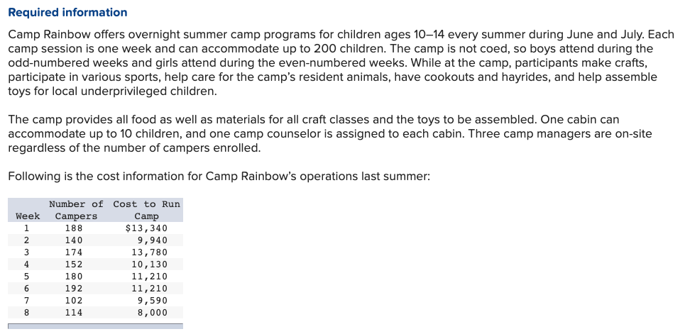  Required information Camp Rainbow offers overnight summer camp programs for children
