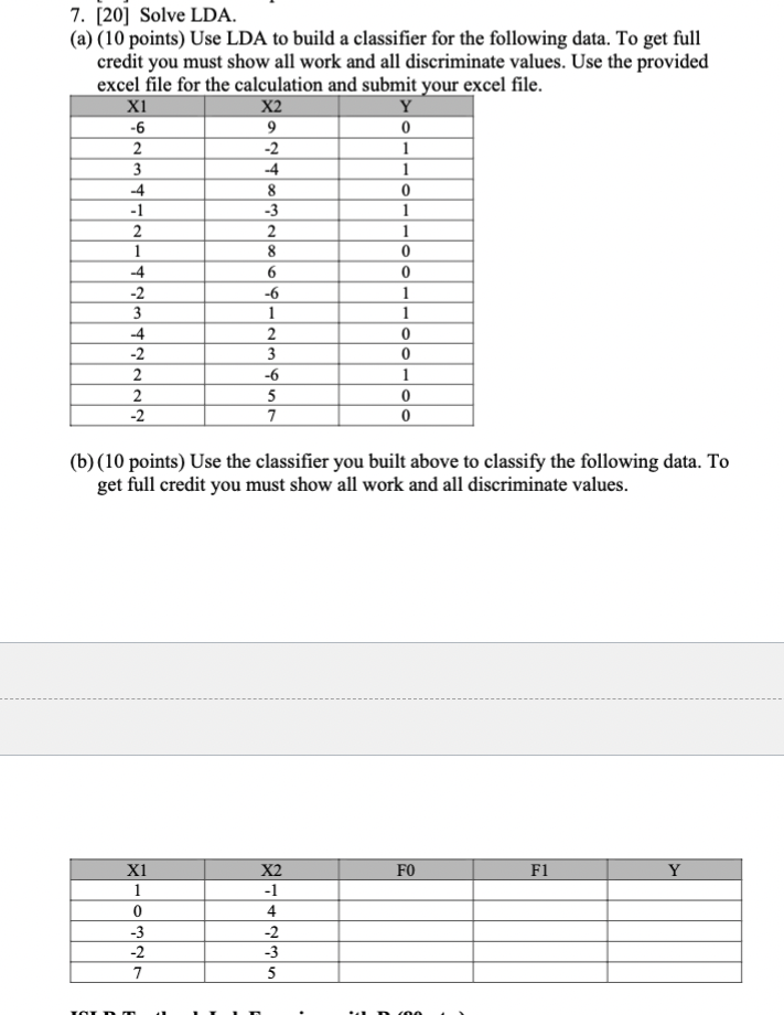  X1 -4 7. [20] Solve LDA. (a) (10 points) Use LDA