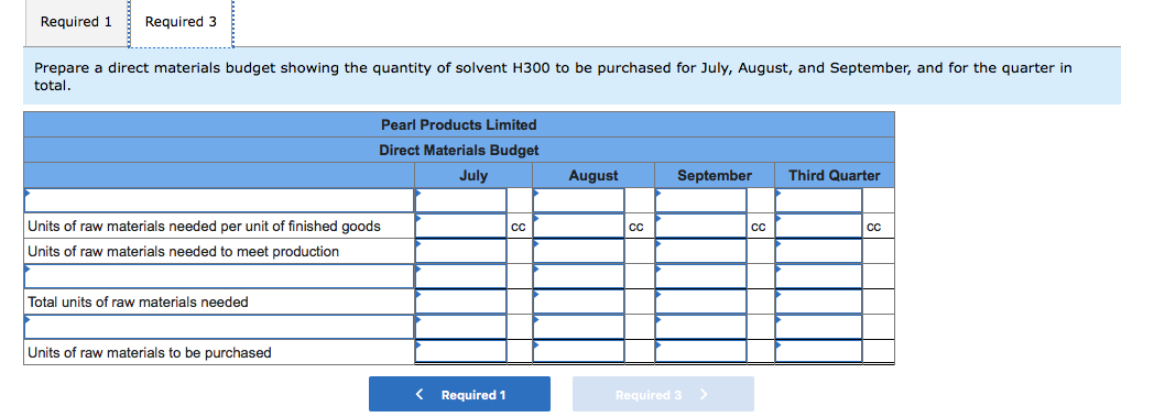 Three cubic centimeters (cc) of solvent H300 are required to manufacture each