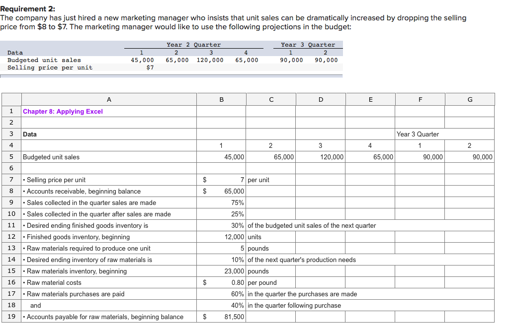 unit of Supermix, one of the company's products. The company now is