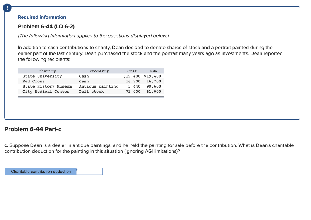 Required information Problem 6-44 (LO 6-2) (The following information applies to