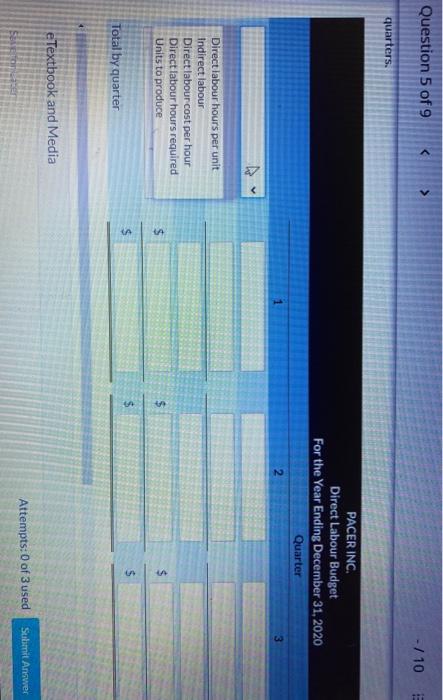 E Current Attempt in Progress Pacer Inc. is preparing its direct labour