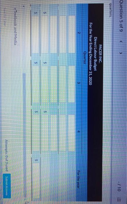 budget for 2020 from the following production budget for a full calendar