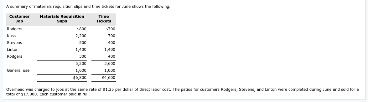 in custom patios. The patios are constructed of concrete, brick, fiberglass, and