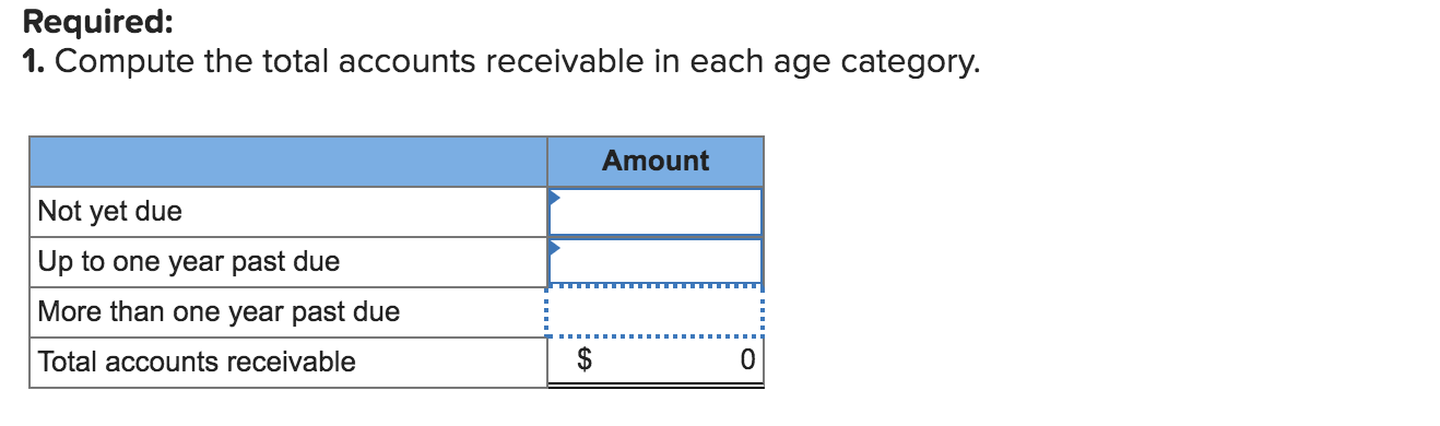P6-3 (Algo) Determining Bad Debt Expense Based on Aging Analysis LO6-2 [The