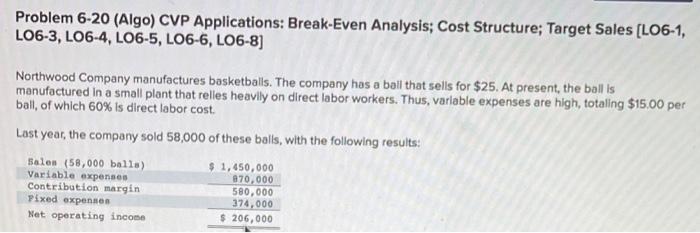  Problem 6-20 (Algo) CVP Applications: Break-Even Analysis; Cost Structure; Target Sales