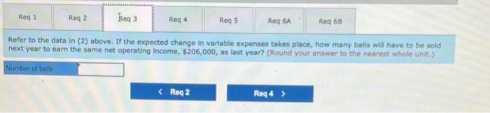 Thus, variable expenses are high, totaling $15.00 per ball of which 60%