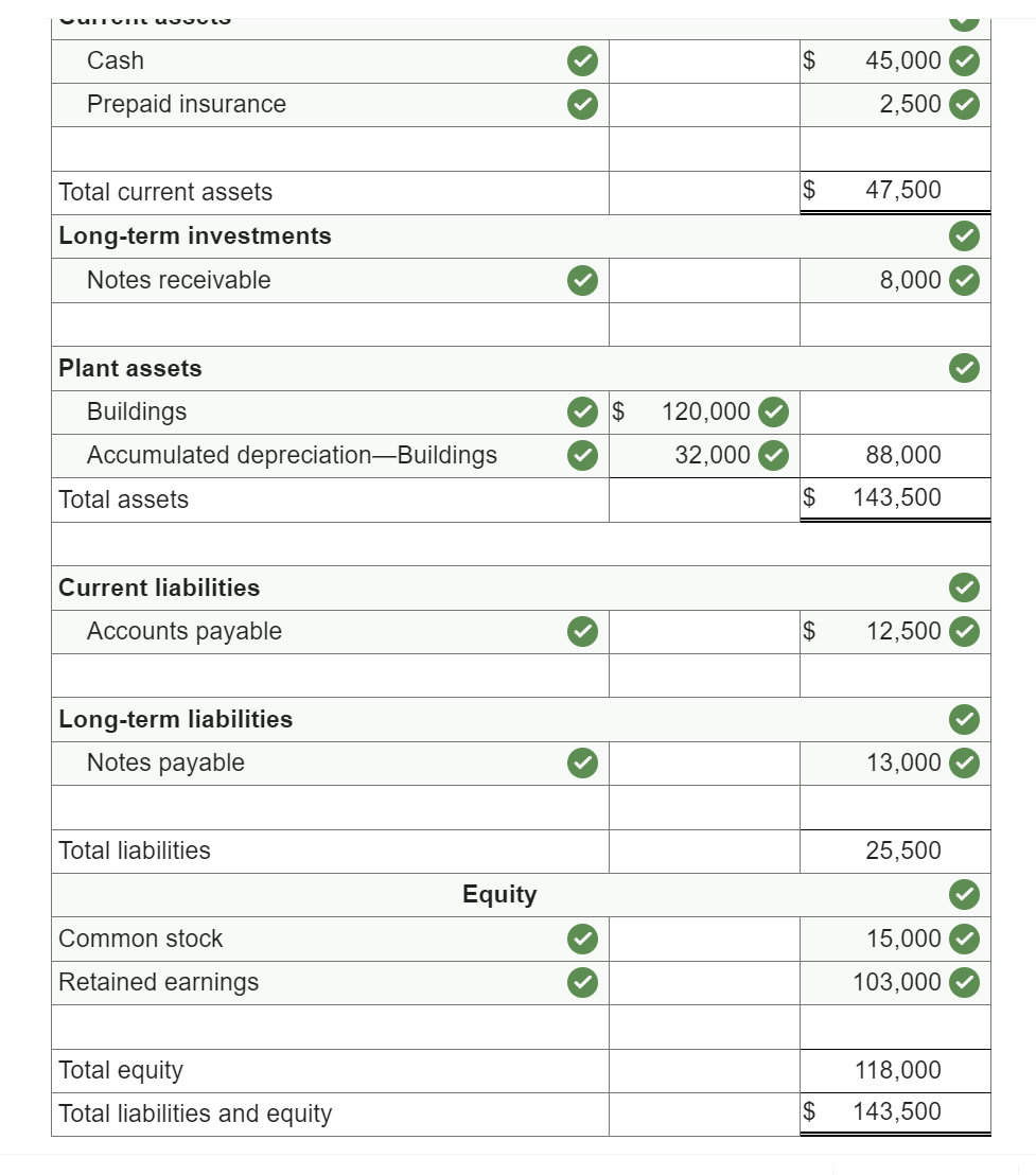 the adjusted trial balance of Sierra Company. The Retained Earnings account balance
