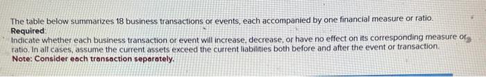  The table below summarizes 18 business transactions or events, each accompanied