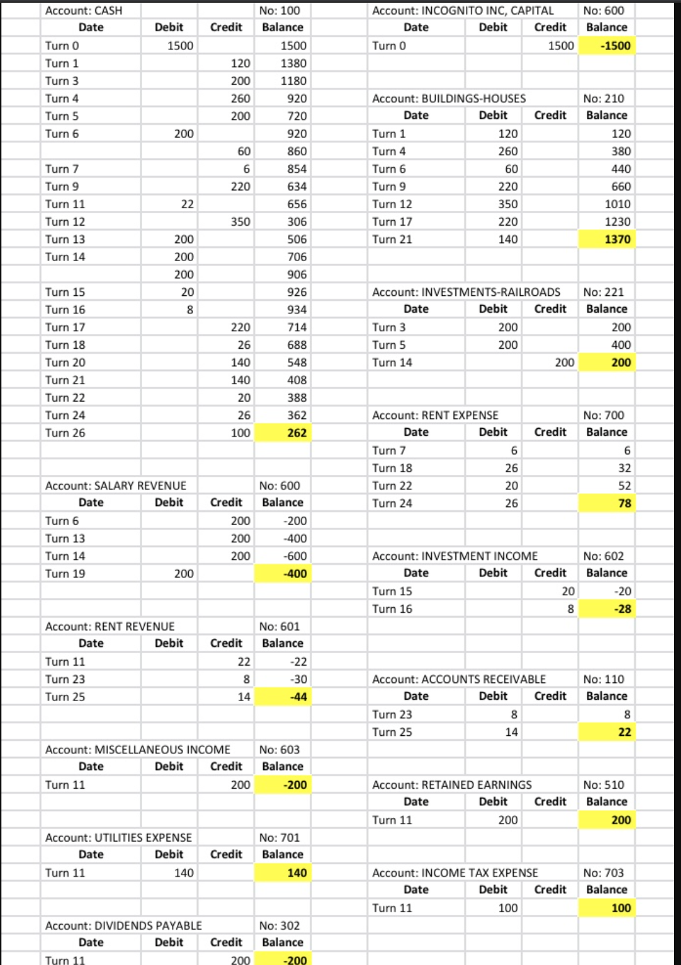 Can someone help me enter this data into to compute all together.