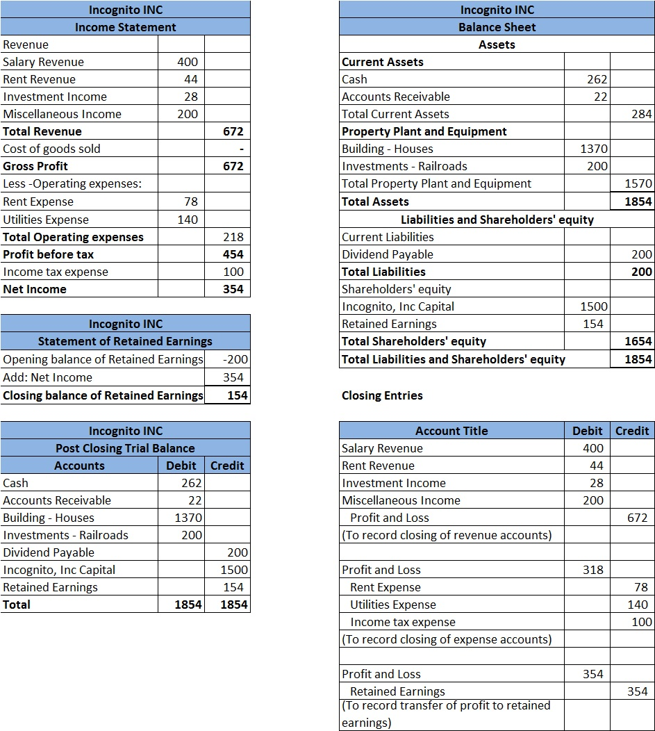 accrued salary, and accrued property taxes. Accounting Cycle No: 100 Balance Credit