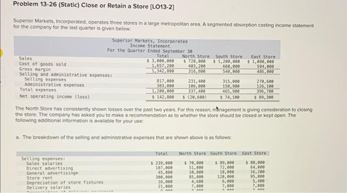 please show work Problem 13-26 (Static) Close or Retain a Store (L013-2]