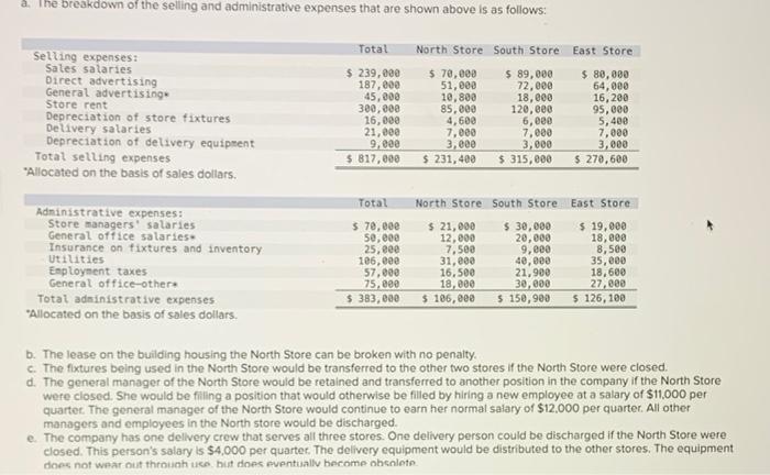 Superior Markets. Incorporated, operates three stores in a large metropolitan area. A