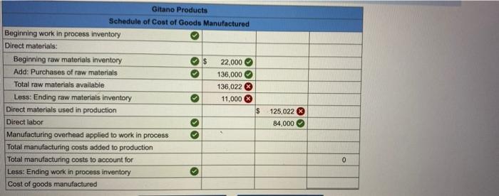 of direct materials used in production (not on the basis of raw