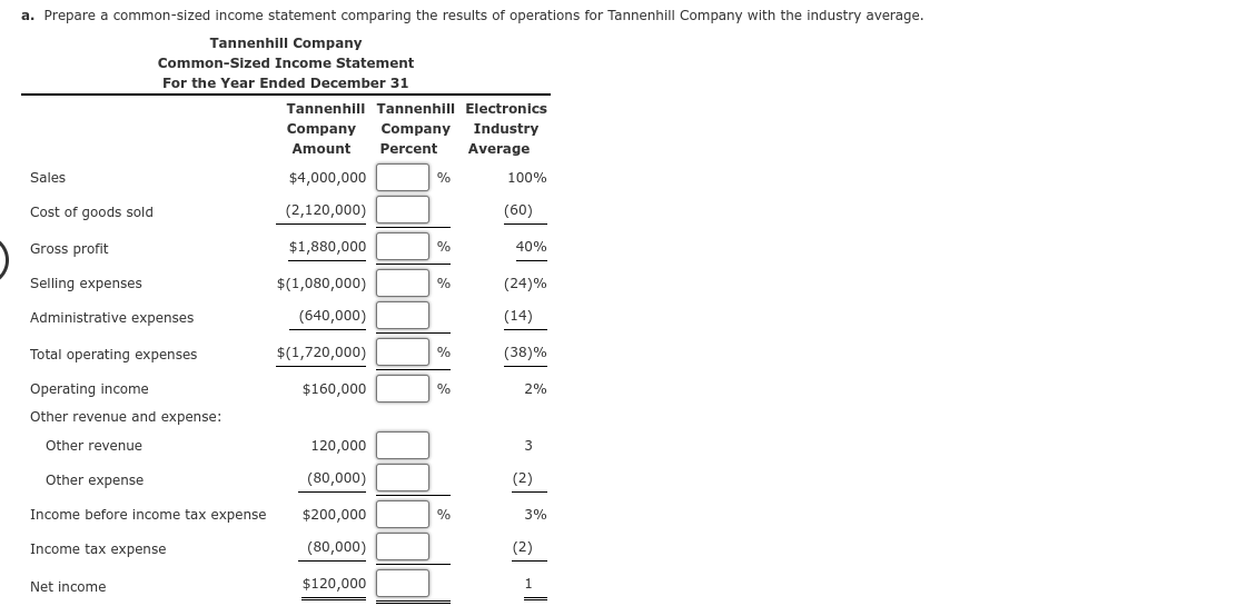year for Tannenhill Company and for the electronics industry are as follows.