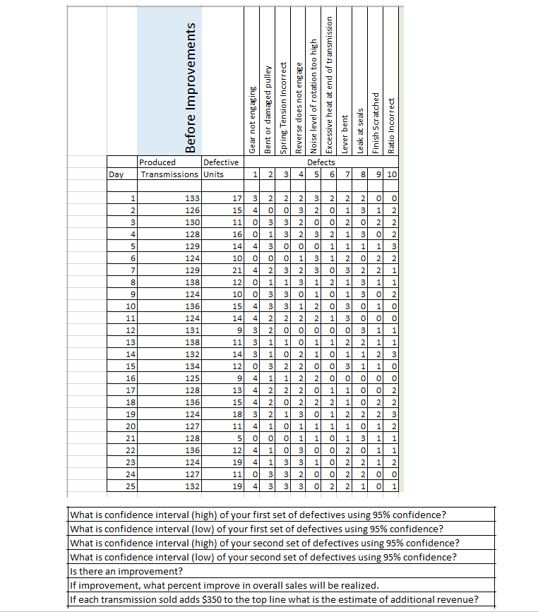  Before Improvements Gear not engaging Bent or damaged pulley Spring Tension