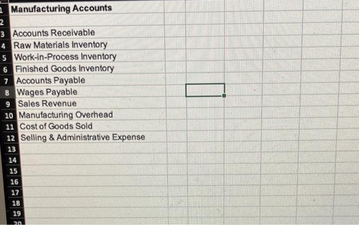Excel Boyd Corporation is a manufacturer that uses job-order costing. On January