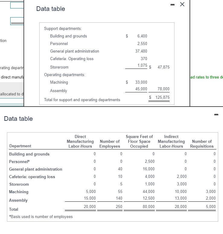 x Data table $ 6,400 tion 2,550 37,480 370 Support departments: