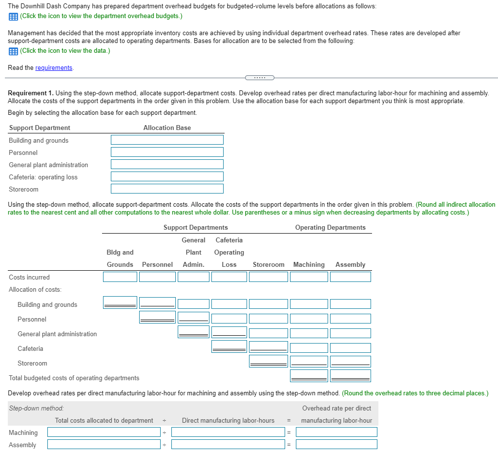 Building and grounds Personnel General plant administration Cafeteria: Operating loss Storeroom Operating