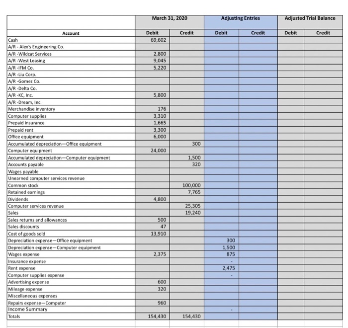  Had three related practice sets and for this last part ,said