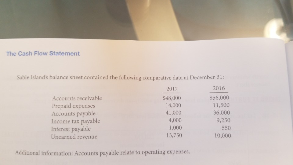 cash receipts from customers, cash payments to suppliers, cash payments for operating