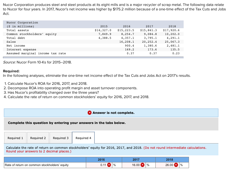 and is a major recycler of scrap metal. The following data relate