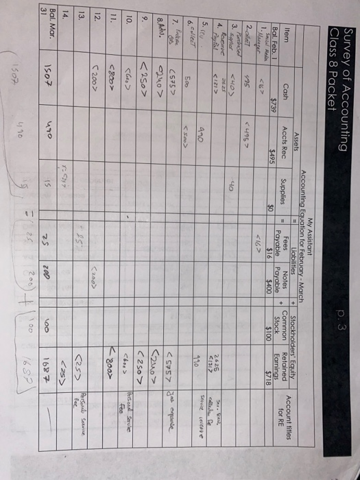 February and March, W.T. began to take one new types of jobs.