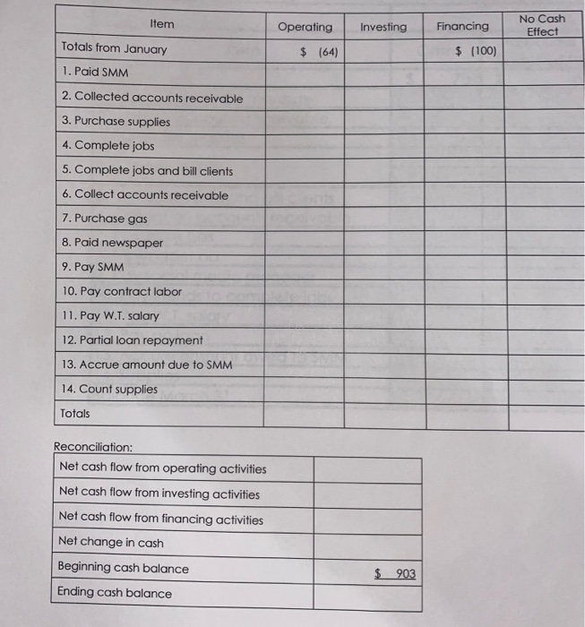 produce revenue. In order to report net income that accurately matches revenues