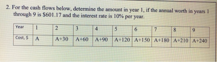  2. For the cash flows below, determine the amount in year