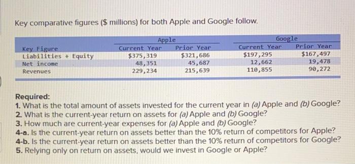  Key comparative figures ($ millions) for both Apple and Google follow.