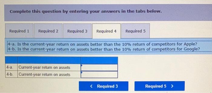total amount of assets invested for the current year in (a) Apple
