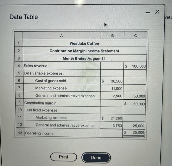  - X Data Table Welc A B 1 Westlake Coffee 2