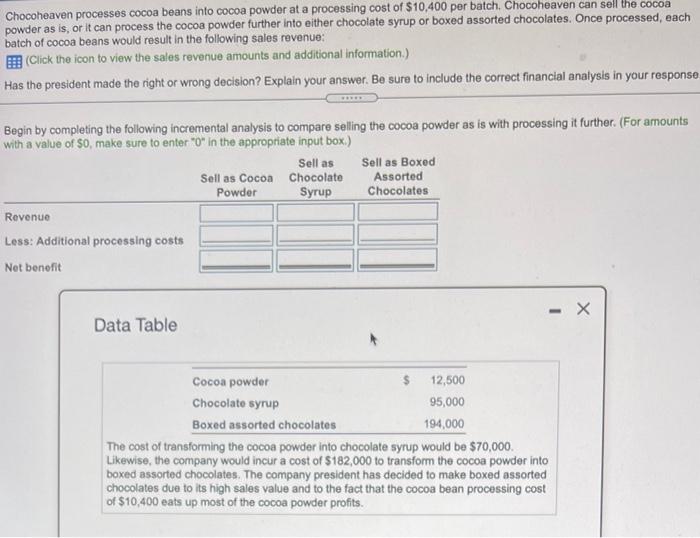  Chocoheaven processes cocoa beans into cocoa powder at a processing cost