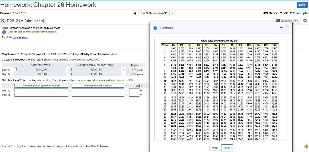 pt Question Help P26-31A (similar to) Lulus Company operates a chain of